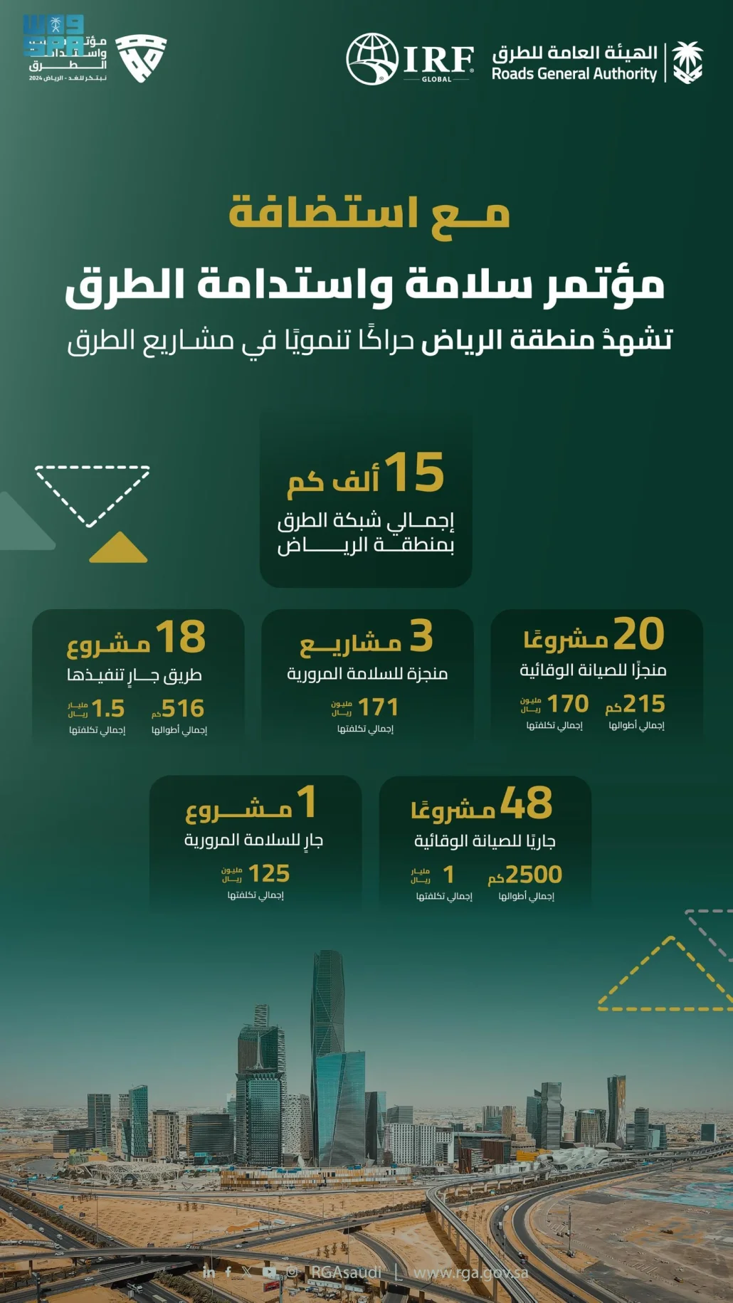 تنفيذ مشاريع الطرق باستخدام أحدث التقنيات