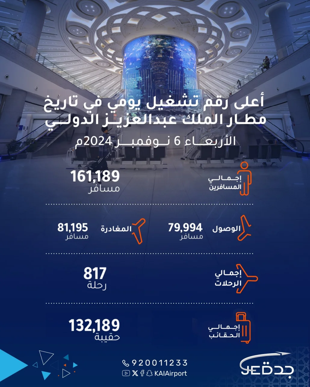 إجمالي الرحلات الجوية في اليوم نفسه بلغ 817 رحلة