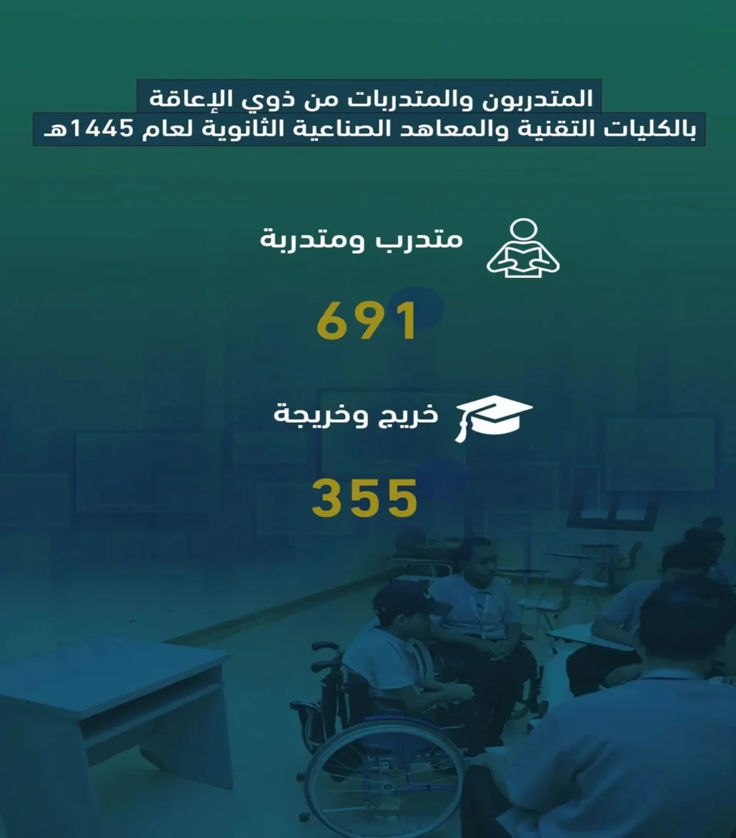 شهد تخريج 355 متدربًا ومتدربة من ذوي الإعاقة