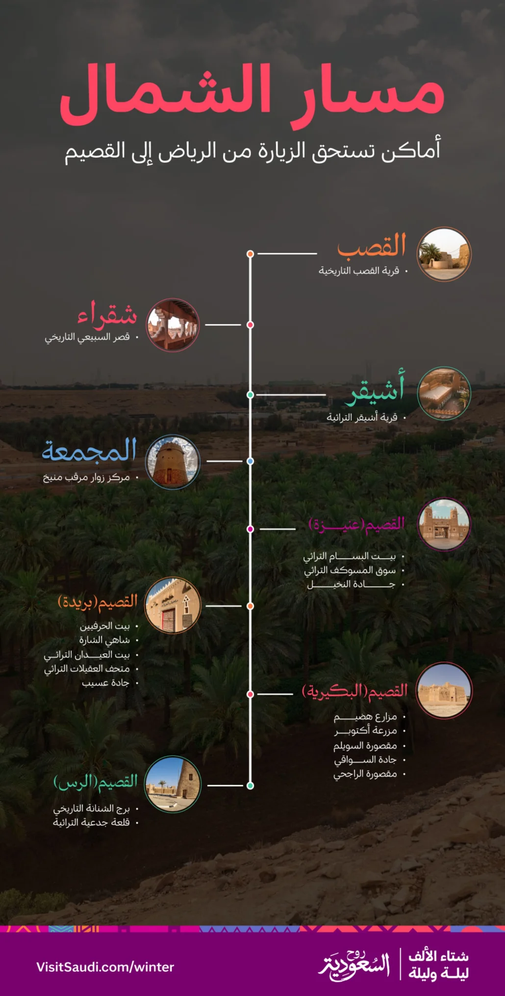 يواصل مسار الشمال رحلته الشيقة إلى البكيرية