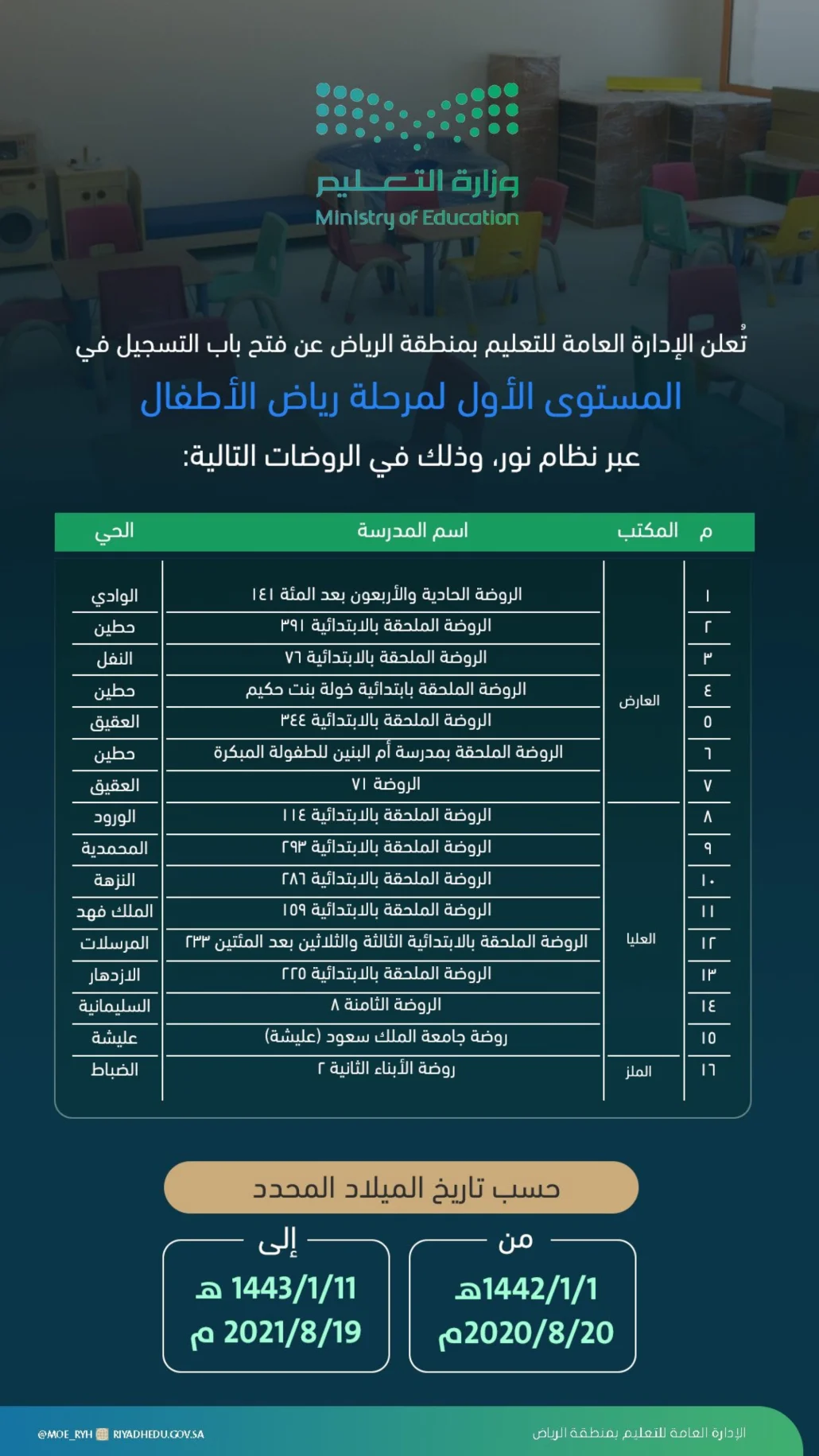 لمرحلة رياض الأطفال عبر نظام نور