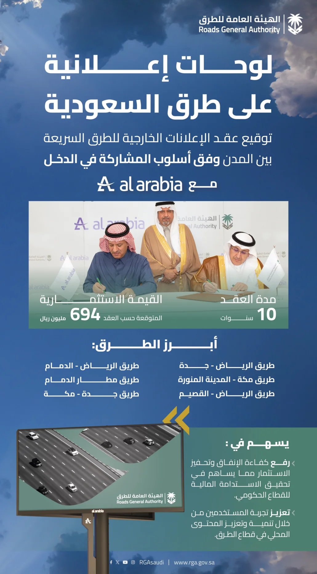 وفقًا لأسلوب المشاركة في الدخل ولمدة عشر سنوات