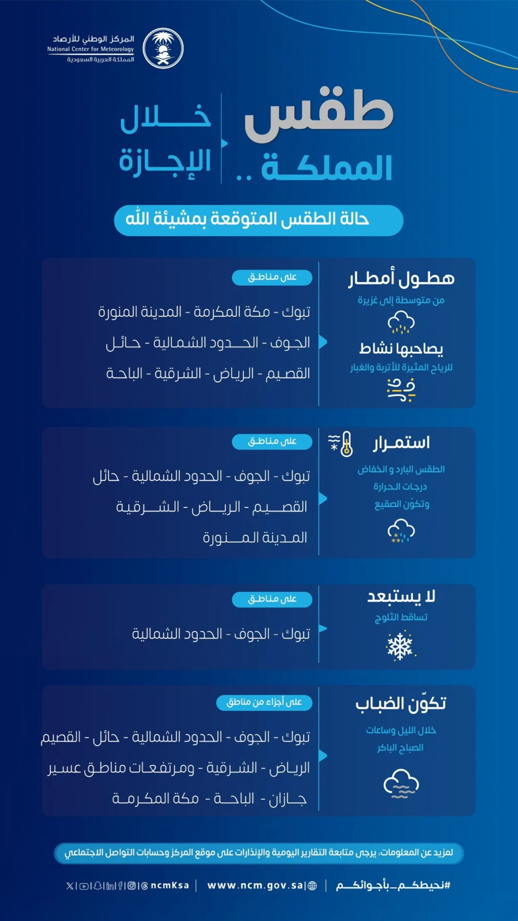 تكوّن الصقيع على عدد من مناطق المملكة