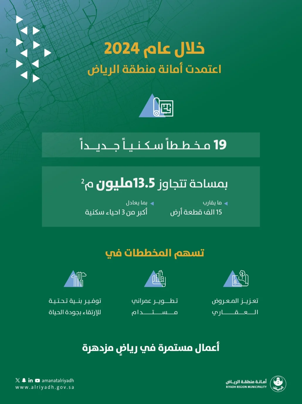 أسفر عن توفير أكثر من 17 ألف وحدة سكنية متنوعة