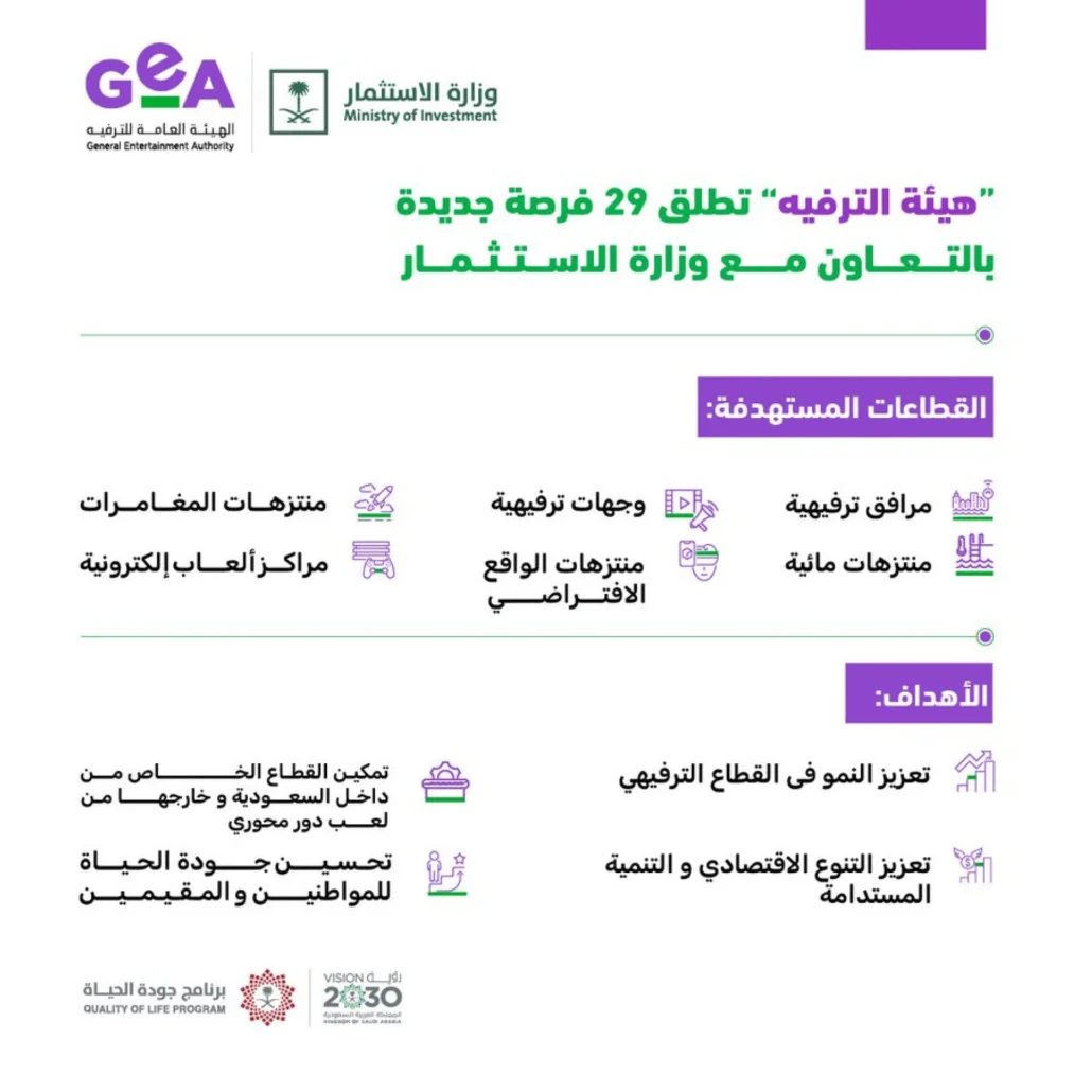 تتضمن الفرص متنزهًا ترفيهيًّا مائيًّا