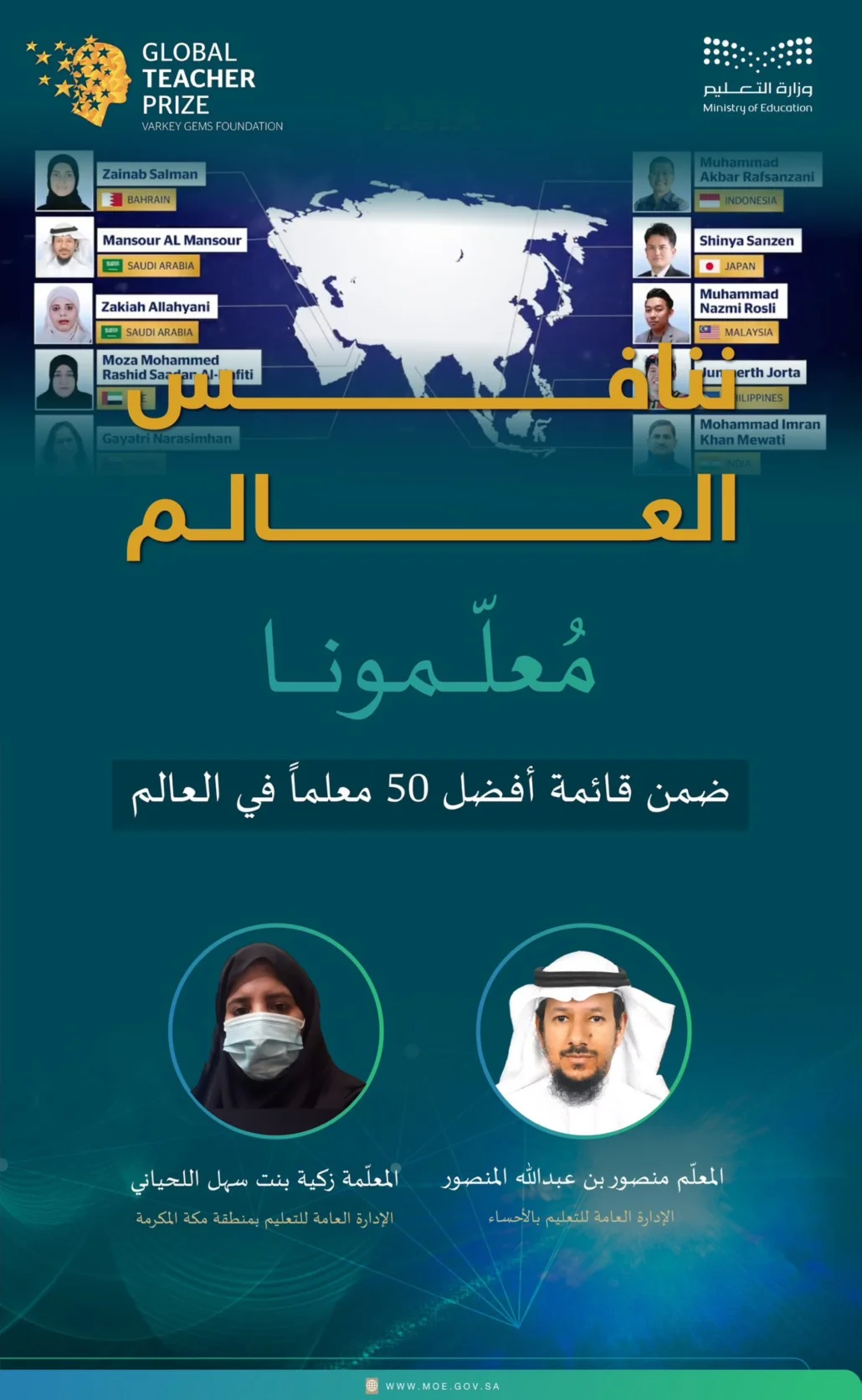اختير المعلم منصور بن عبدالله المنصور من الإدارة العامة للتعليم بالأحساء ضمن قائمة أفضل 50 معلمًا على مستوى العالم