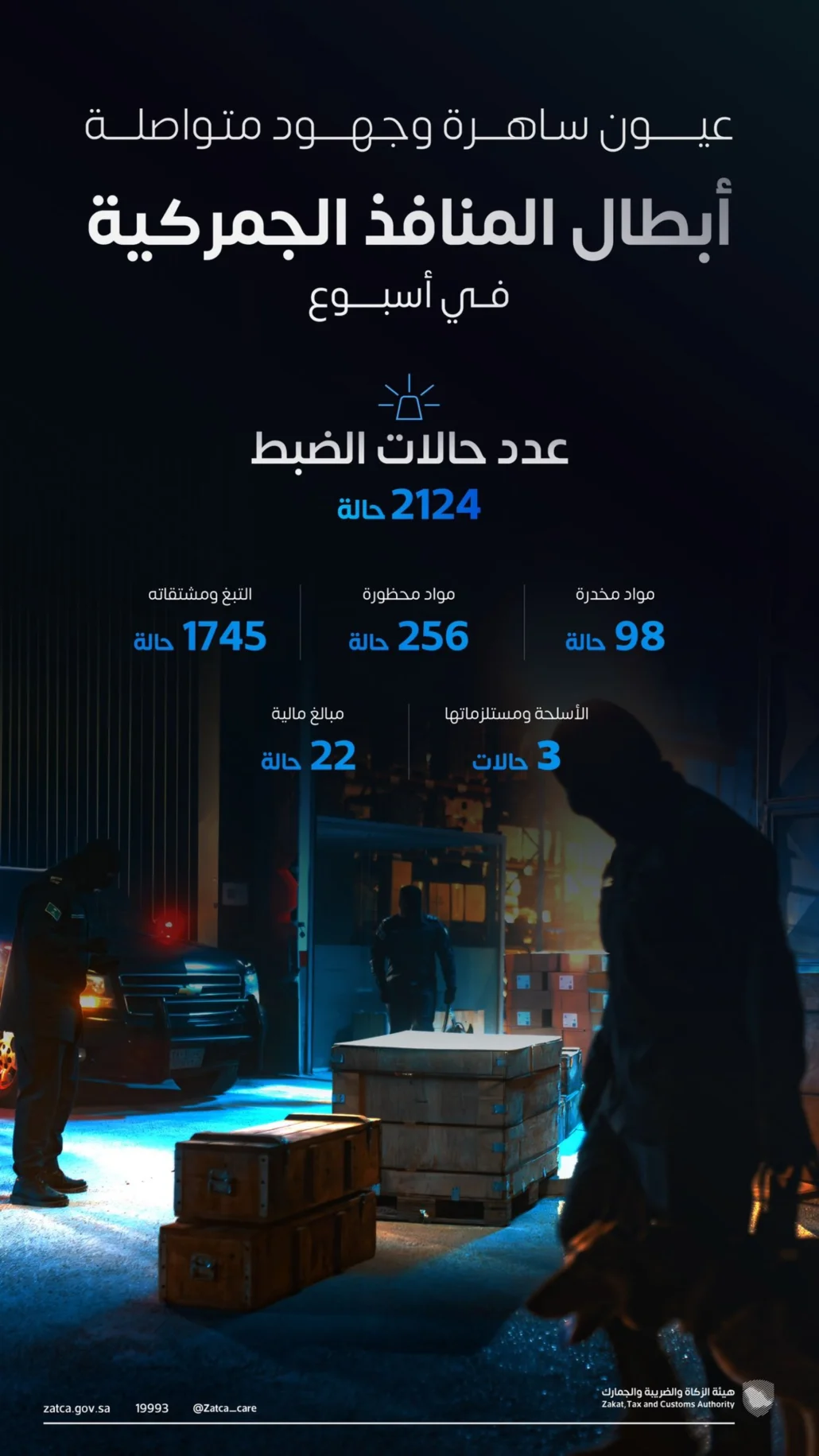 أكدت هيئة الزكاة والضريبة والجمارك أنها ماضية في إحكام الرقابة الجمركية على واردات وصادرات المملكة