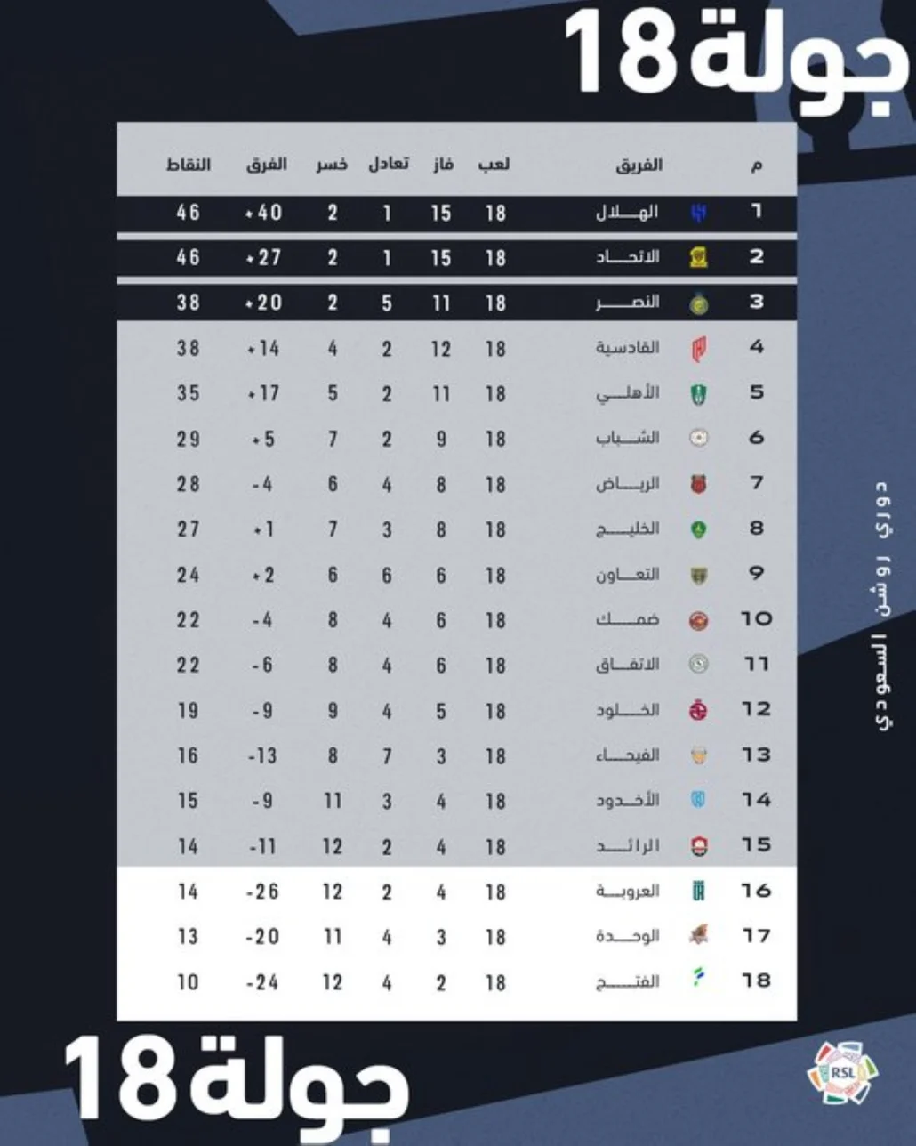 جدول ترتيب دوري روشن