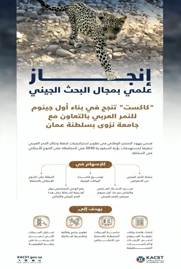 تحديد الجينات المرتبطة بالطفرات الجينية المهددة لحياة هذا الكائن