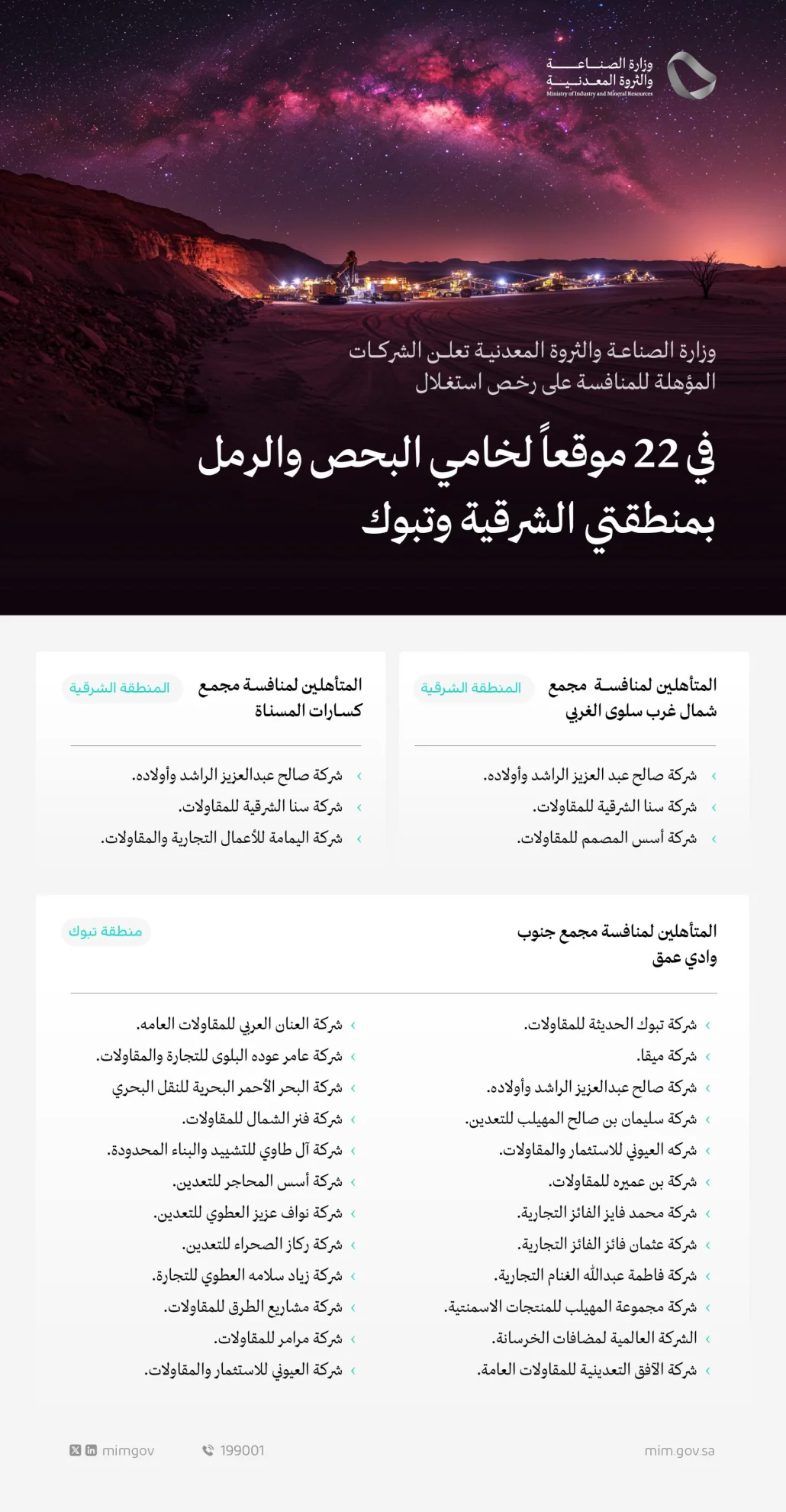 وزارة الصناعة تعلن نتائج 30 شركة مؤهلة للمنافسة على 22 رخصة في منطقتي الشرقية وتبوك لاستغلال خام الرمل العادي وخام البحص