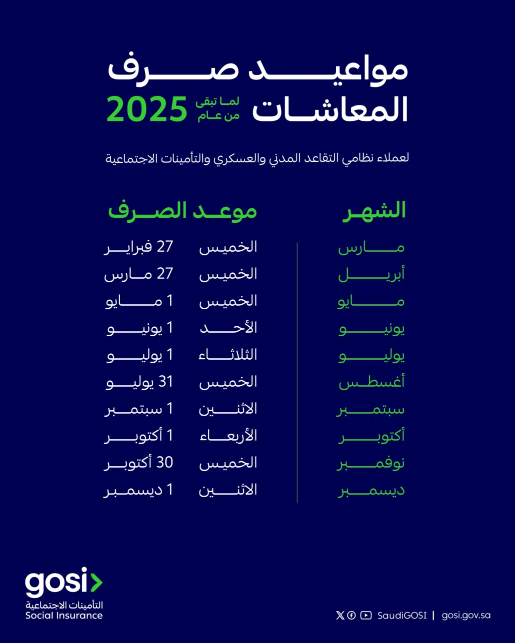لعملاء أنظمة التقاعد المدني والعسكري والتأمينات الاجتماعية