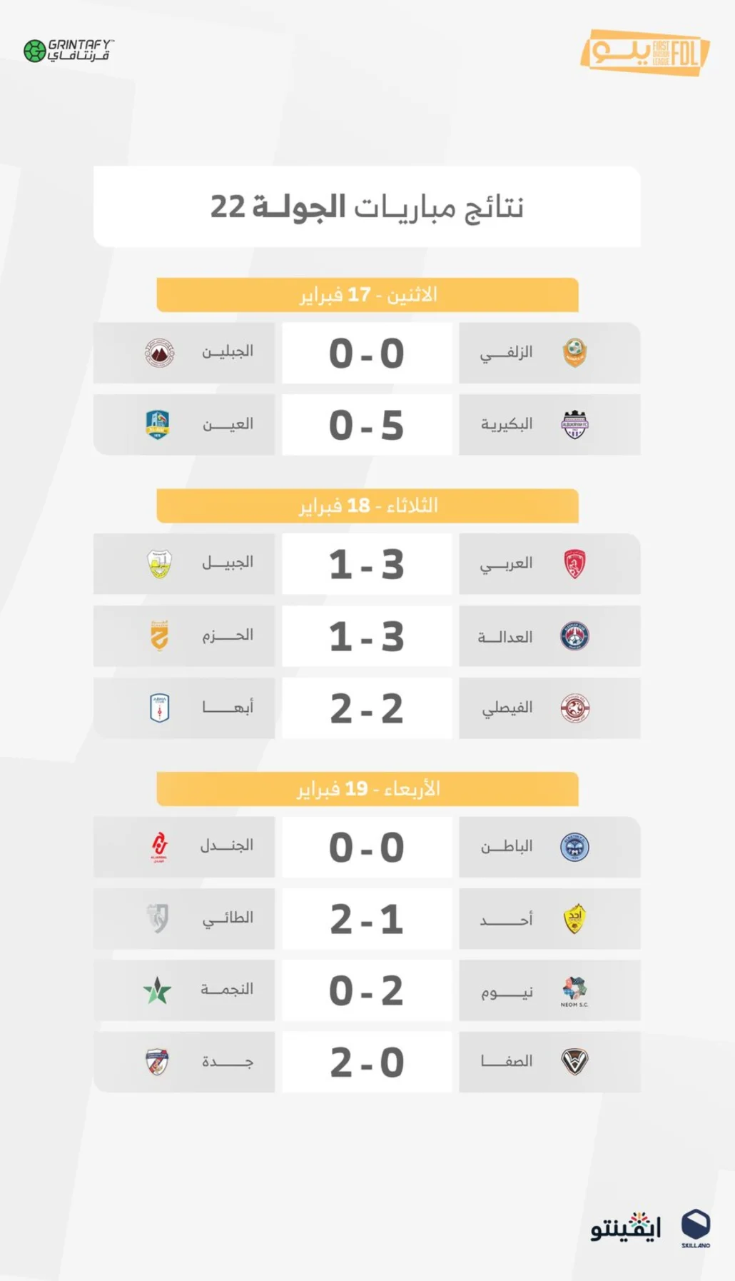 نيوم يغرد في صدارة دوري يلو