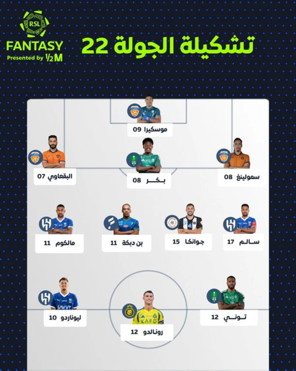 تعرف على التشكيلة المثالية للجولة الـ 22 لدوري روشن