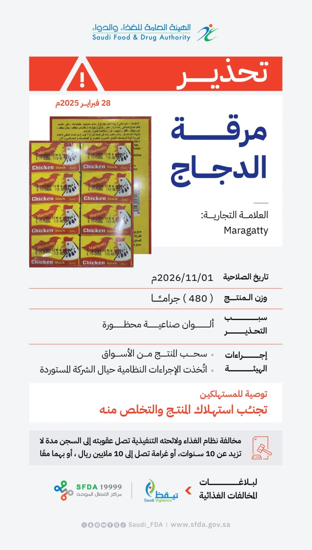 مخالفة نظام الغذاء ولائحته التنفيذية قد تعرض مرتكبوها لعقوبات تصل إلى السجن لمدة لا تزيد عن 10 سنوات