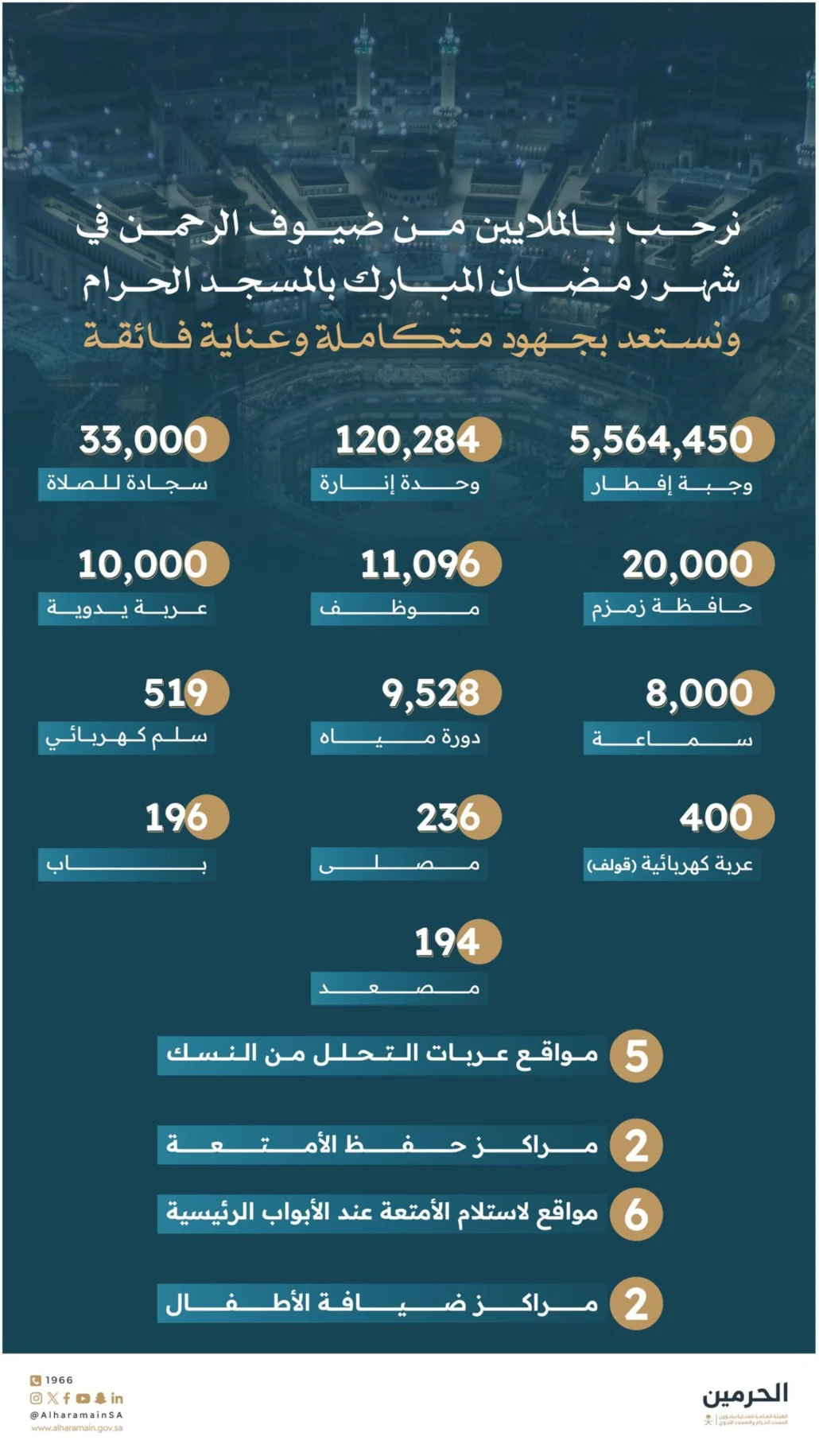 بجهود متكاملة وعناية فائقة