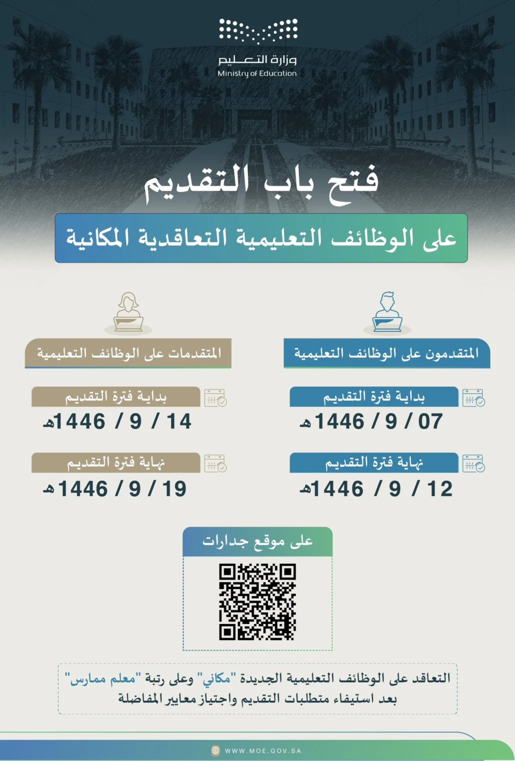 طرح نحو 10.5 ألف وظيفة تعليمية بجميع الإدارات