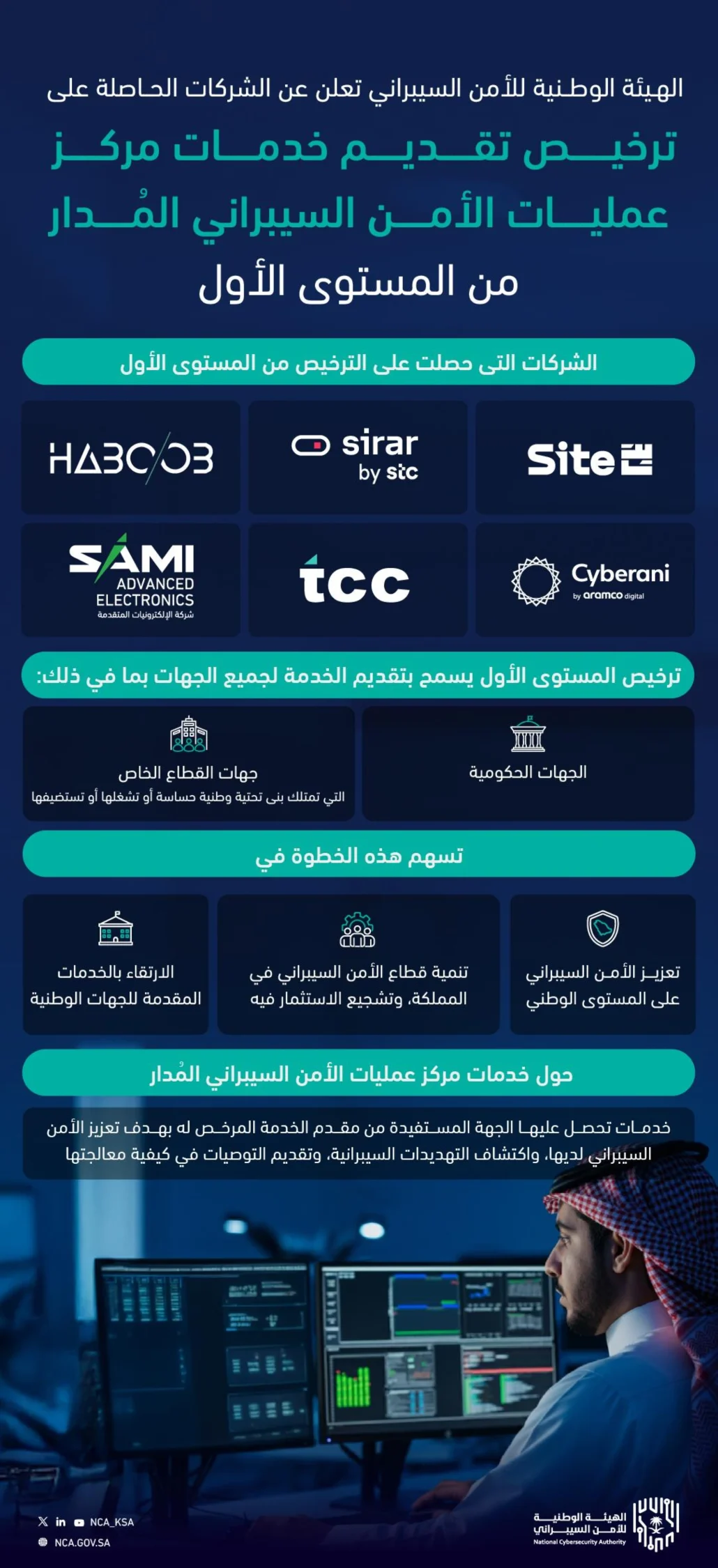 "الأمن السيبراني" تعلن الشركات المرخصة بالمستوى الأول