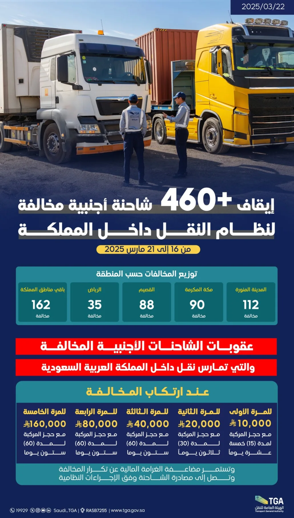 طبّقت بحق جميع الشاحنات المخالفة المرصودة الإجراءات النظامية