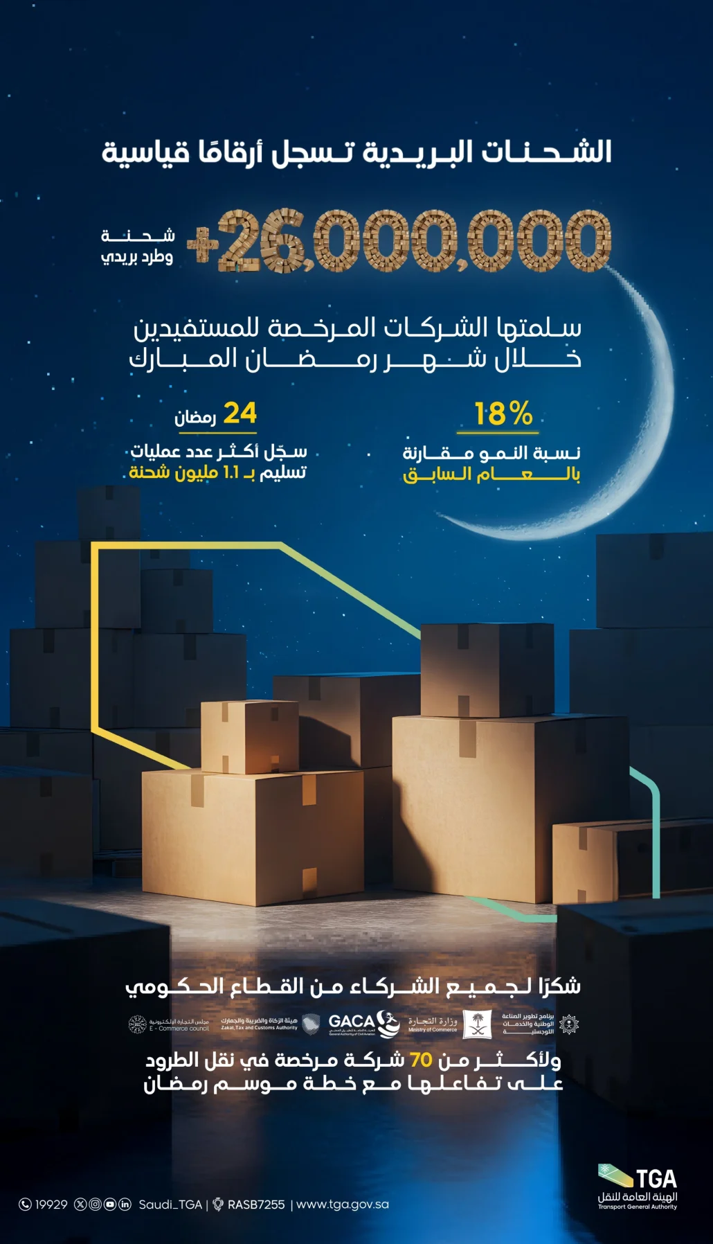 تحقيق نمو تجاوز 86% خلال عامين فقط