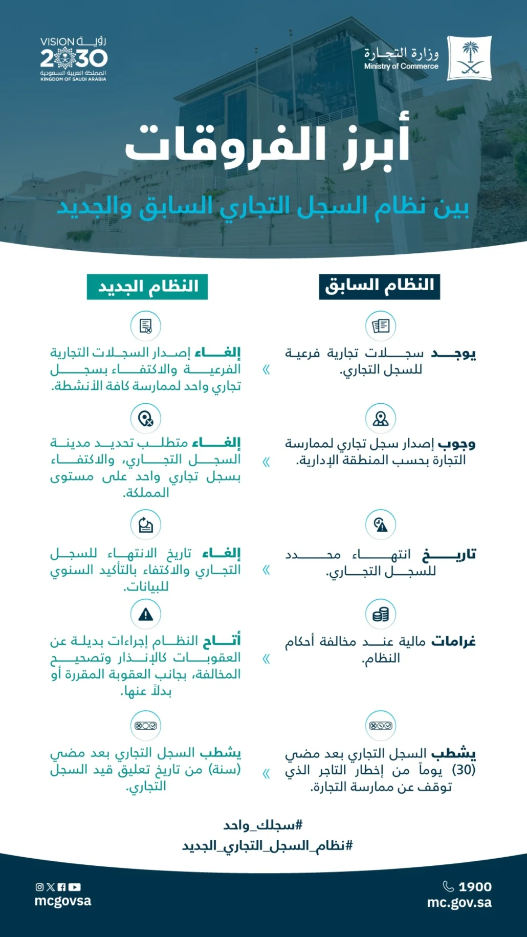 يمكّن التاجر من ممارسة كافة الأنشطة