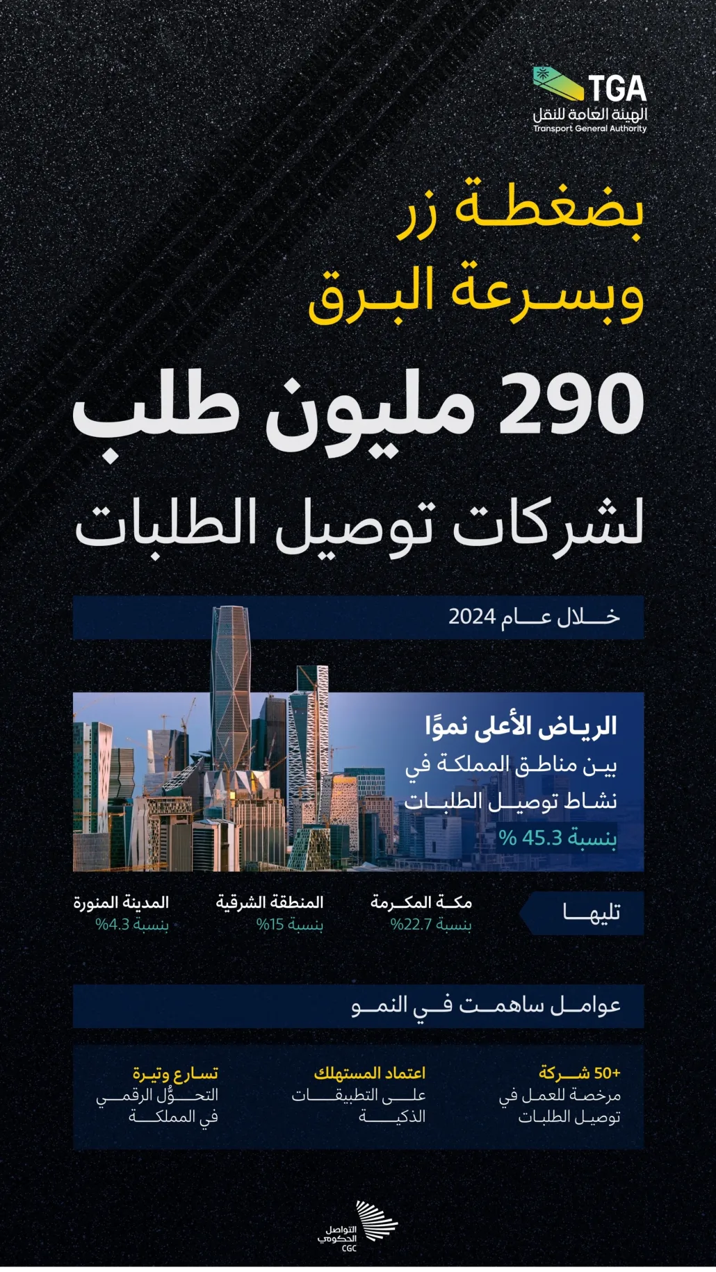 تحقيق شركات توصيل الطلبات في المملكة إنجازًا ملحوظًا