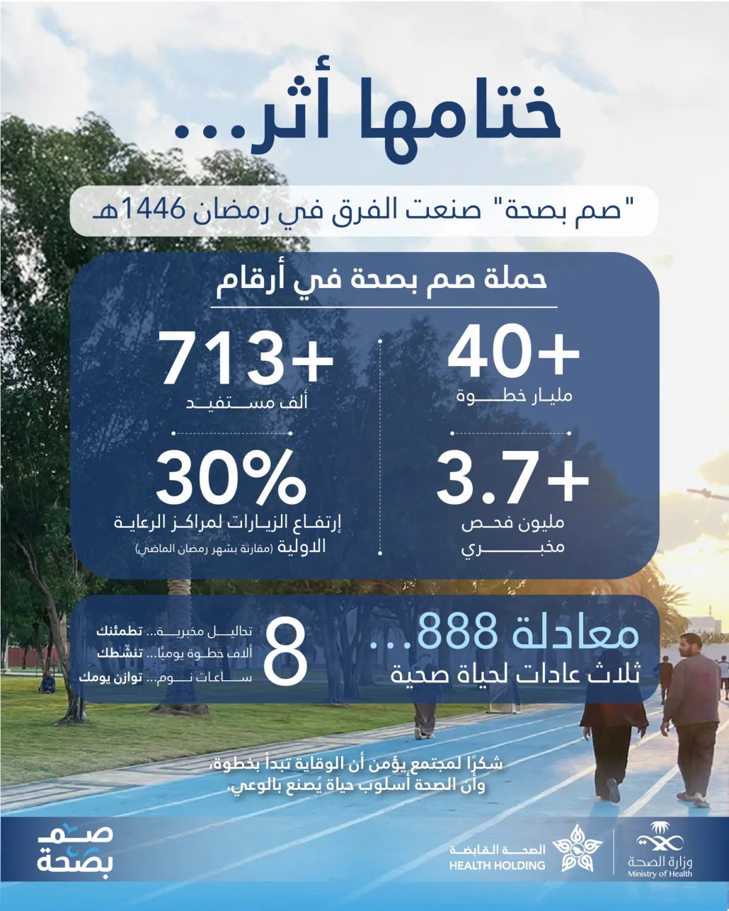 "صم بصحة" تحقق 40 مليار خطوة و3.7 مليون فحص مخبري