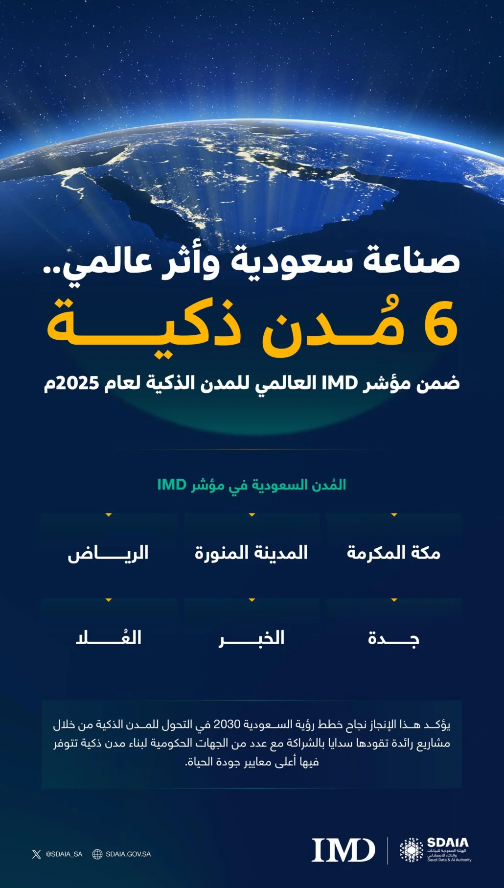 تؤكد هذه الخطوة نجاح خطط رؤية المملكة 2030 في التحول للمدن الذكية