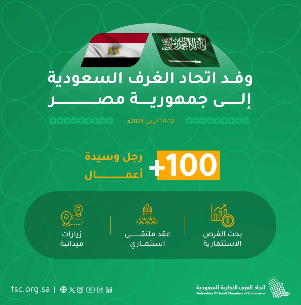 100 شركة سعودية تستكشف الفرص الاستثمارية بالسوق المصري