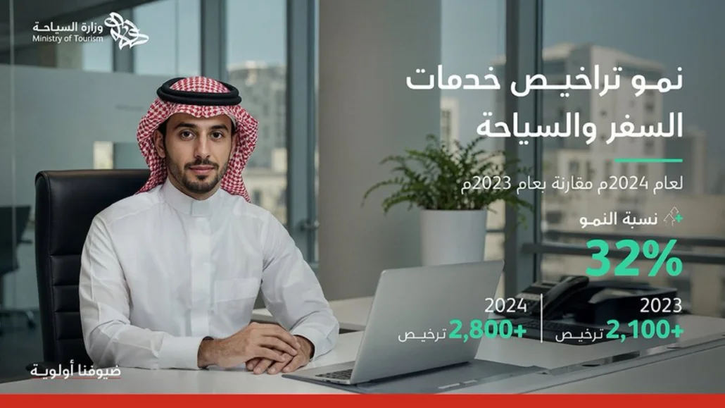 هذا النمو يأتي ضمن نتائج النمو المستمر للقطاع وتوسّع خدمات السفر والسياحة في مختلف مناطق المملكة