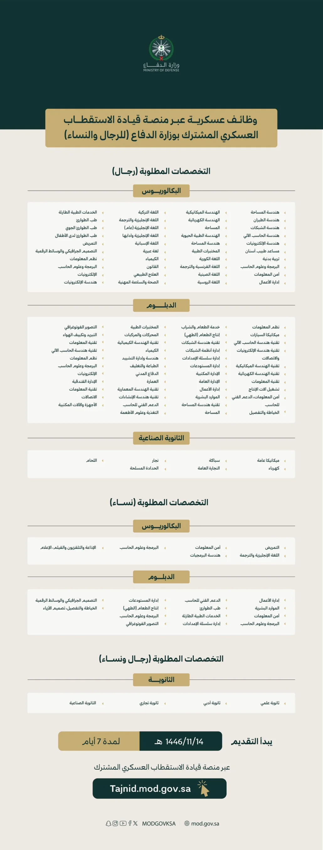 عدد من الوظائف العسكرية المتنوعة للرجال والنساء