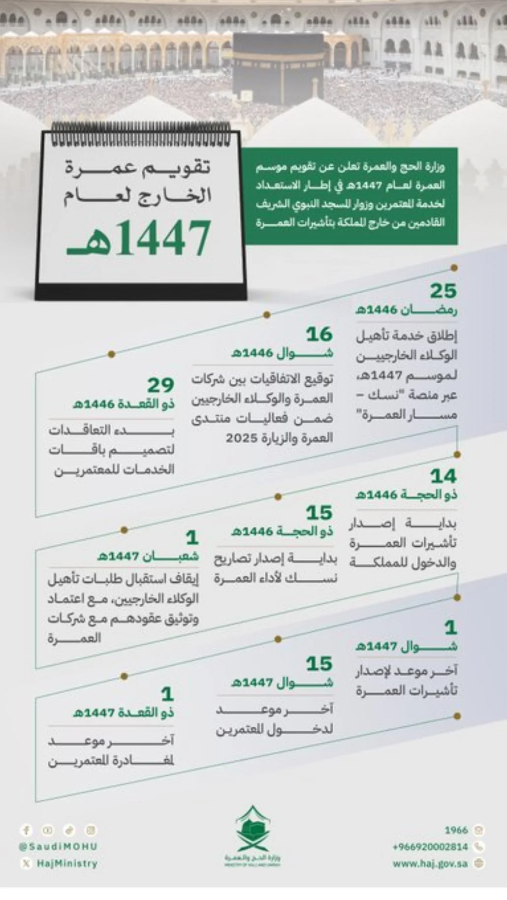 سيتم اعتباراً من 1 شعبان 1447 هـ إيقاف استقبال طلبات تأهيل الوكلاء الخارجيين