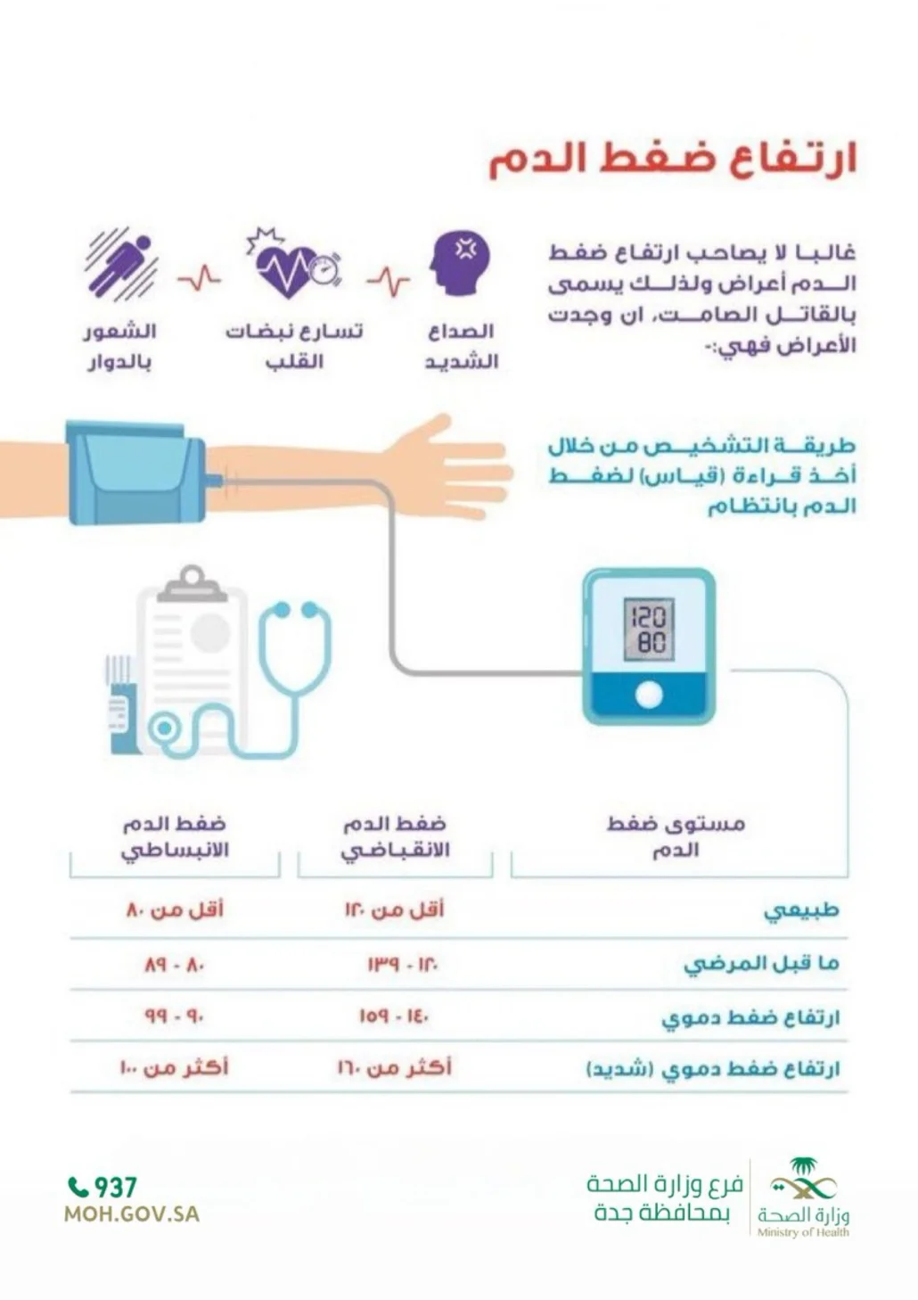 أحد الأسباب الرئيسية للوفيات المبكرة في العالم