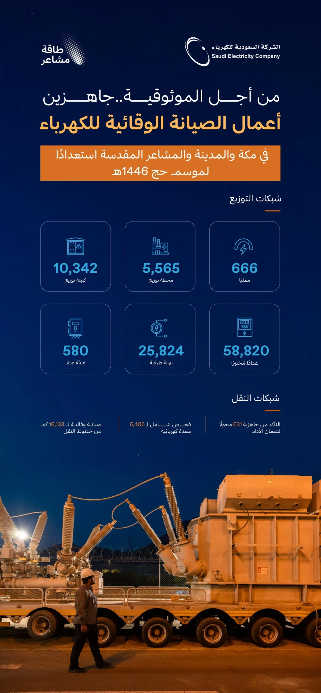 الكهرباء تدير شبكتها في مكة والمشاعر "عن بُعد" خلال الحج