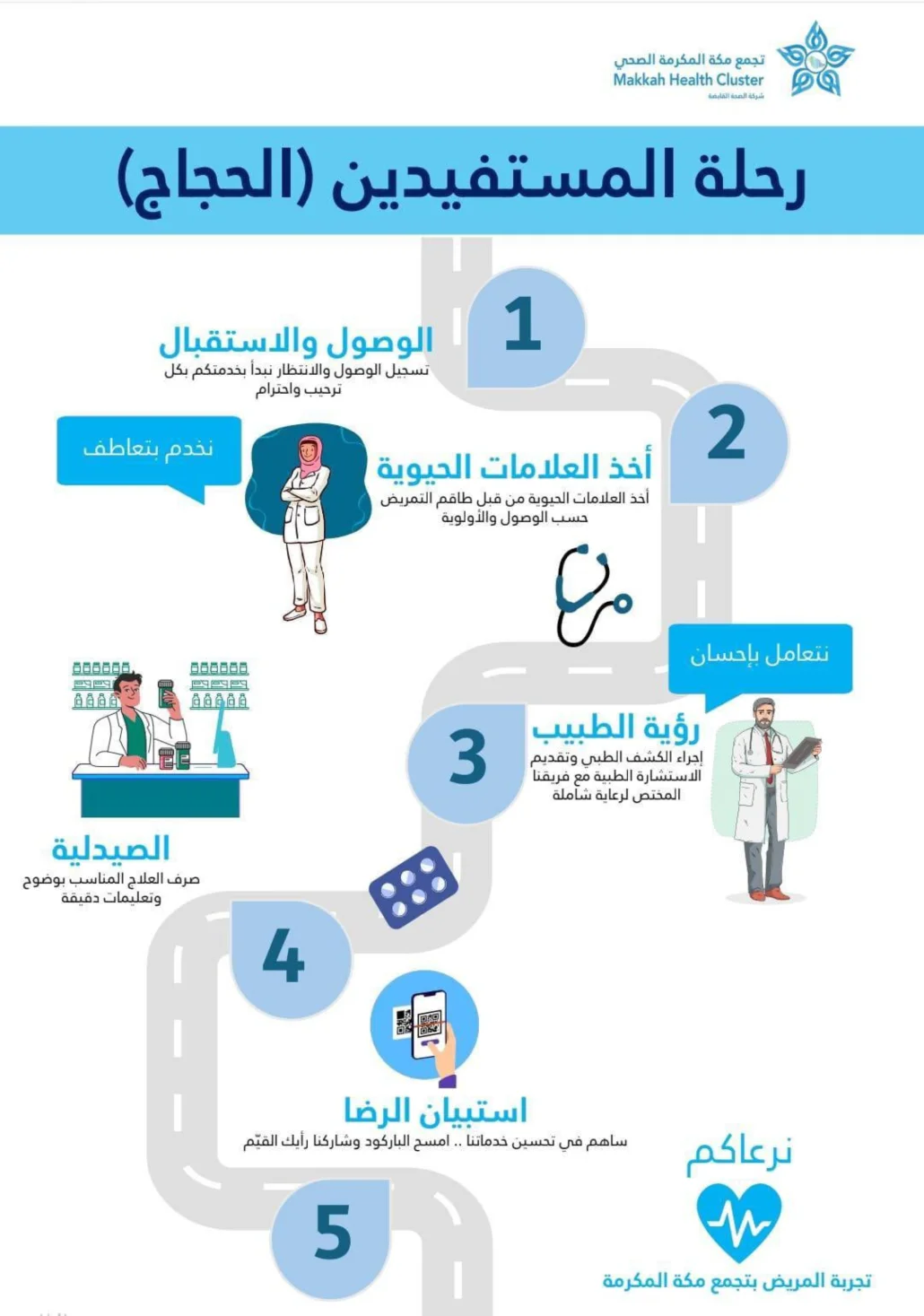 في منشآت تجمع مكة المكرمة الصحي