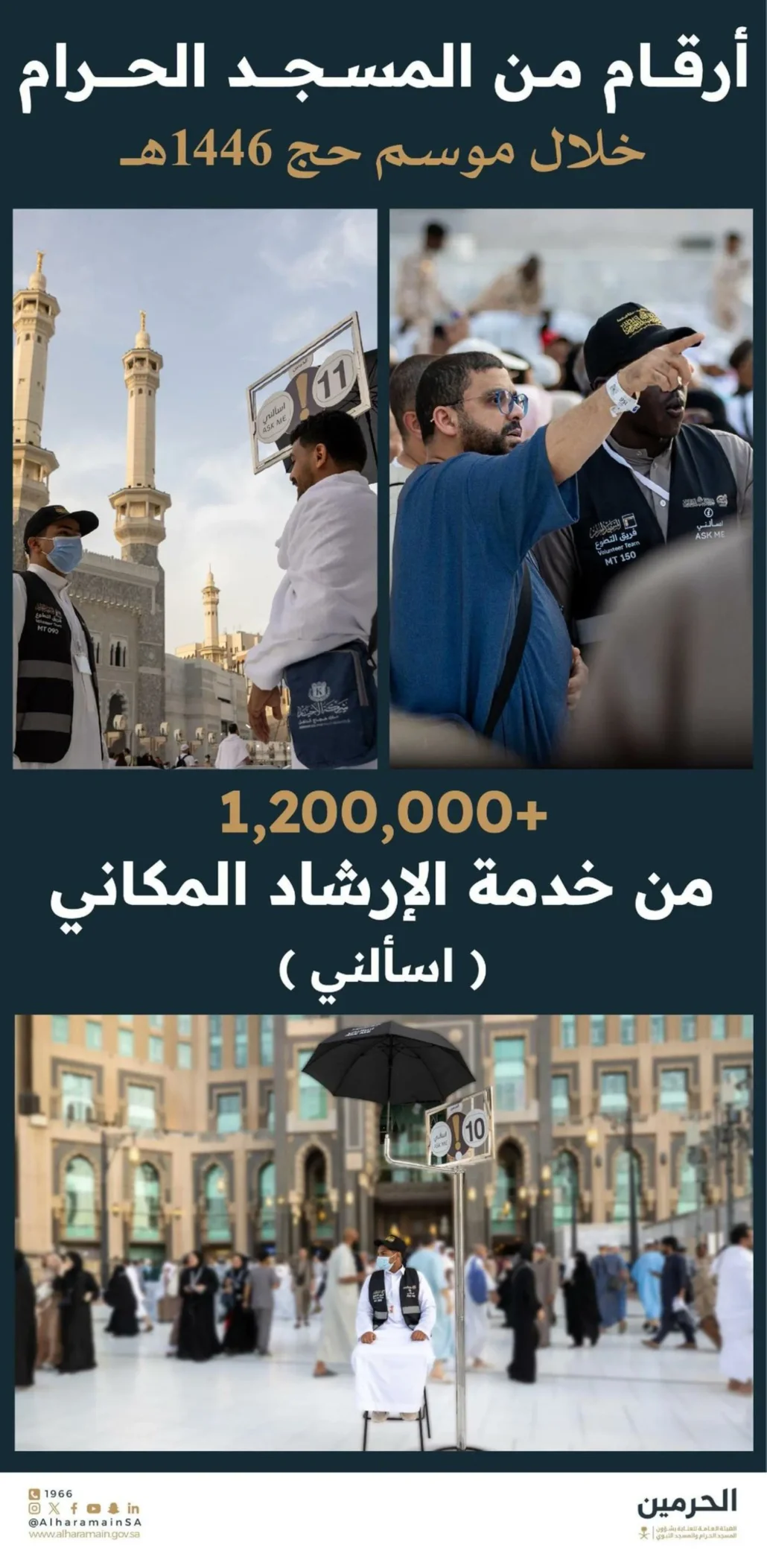 مليون و200 ألف مستفيد من خدمة "اسألني" في الحج