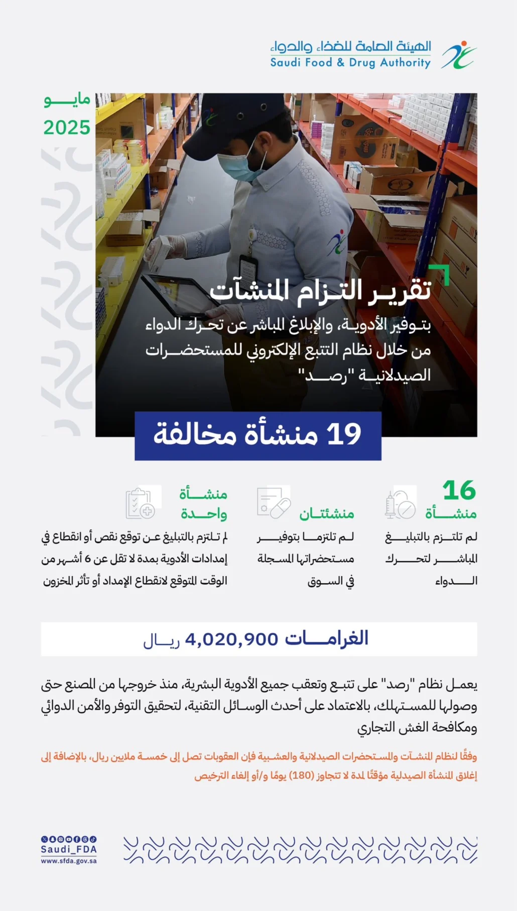 4 ملايين ريال غرامة بحق 16 منشأة صيدلانية مخالفة