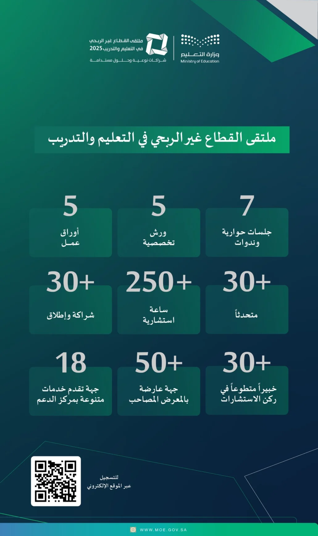 ملتقى لاستعراض تجربة القطاع غير الربحي في التعليم