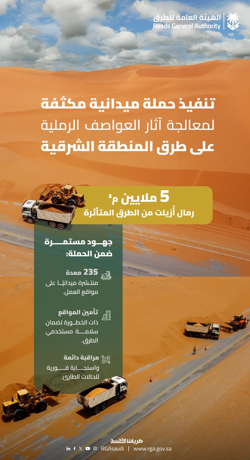 استخدام الهيئة أكثر من 235 معدة حديثة في مواقع العمل