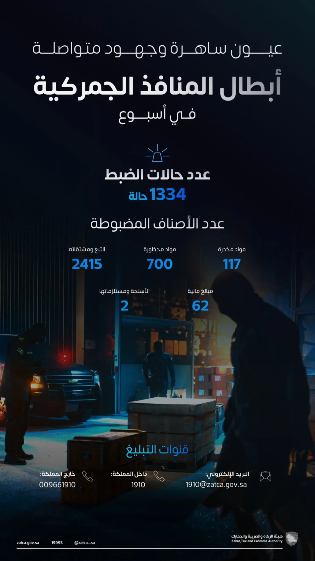 أكدت الهيئة أنها ماضية في إحكام الرقابة الجمركية على واردات وصادرات المملكة