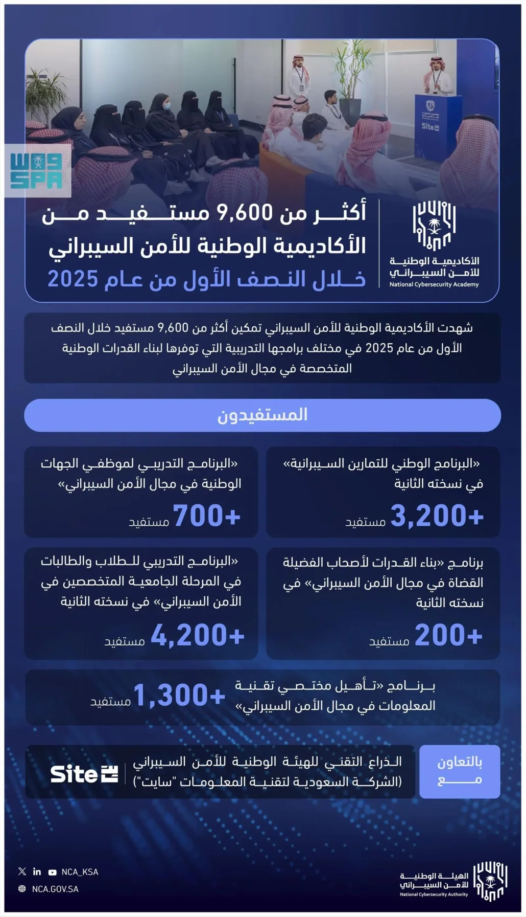 سعت الأكاديمية إلى تطوير مهارات 4.2 ألف طالب وطالبة في مجال الأمن السيبراني
