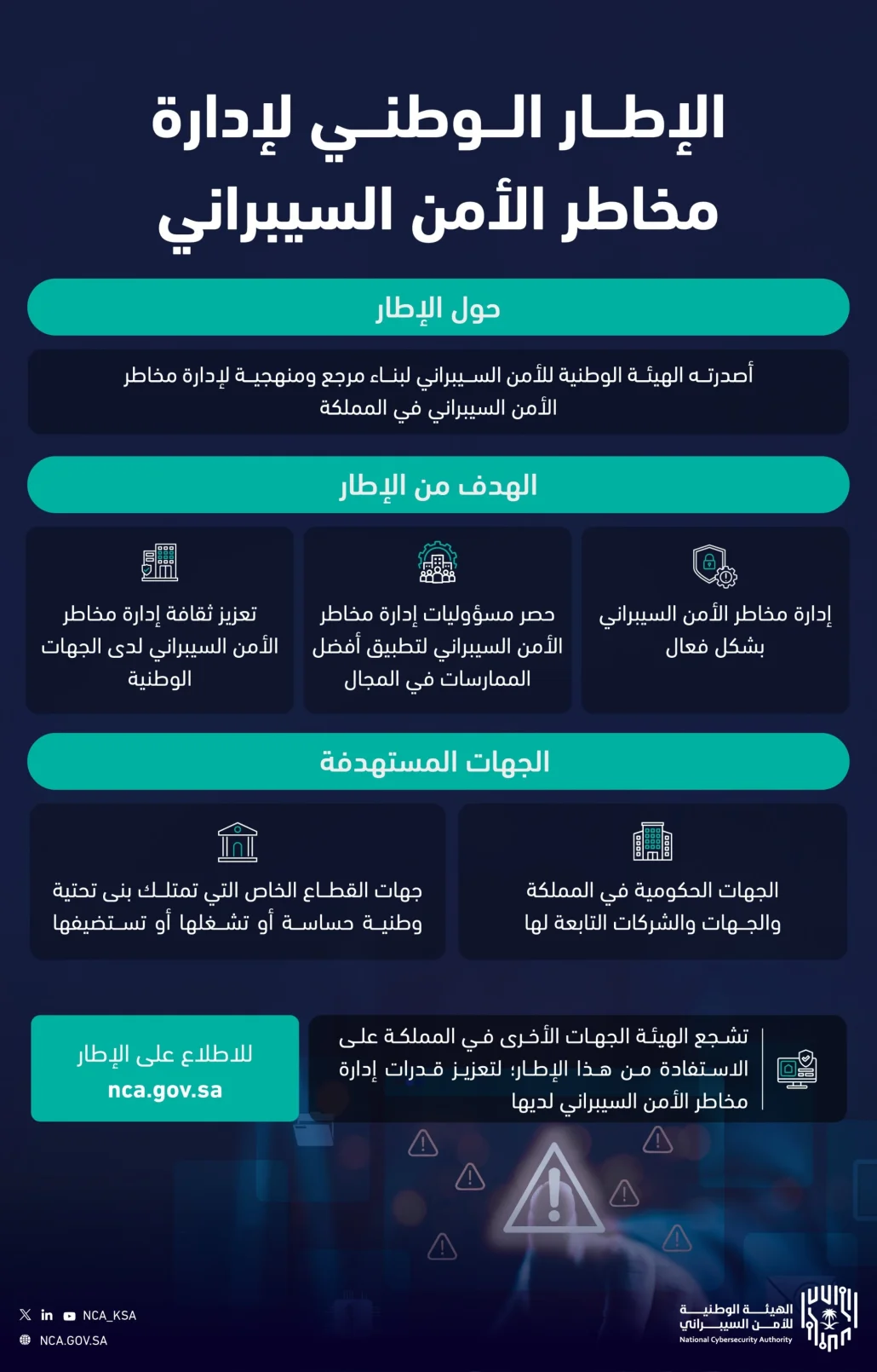 تعزيز ثقافة إدارة مخاطره لدى الجهات الوطنية لتطبيق أفضل الممارسات في المجال