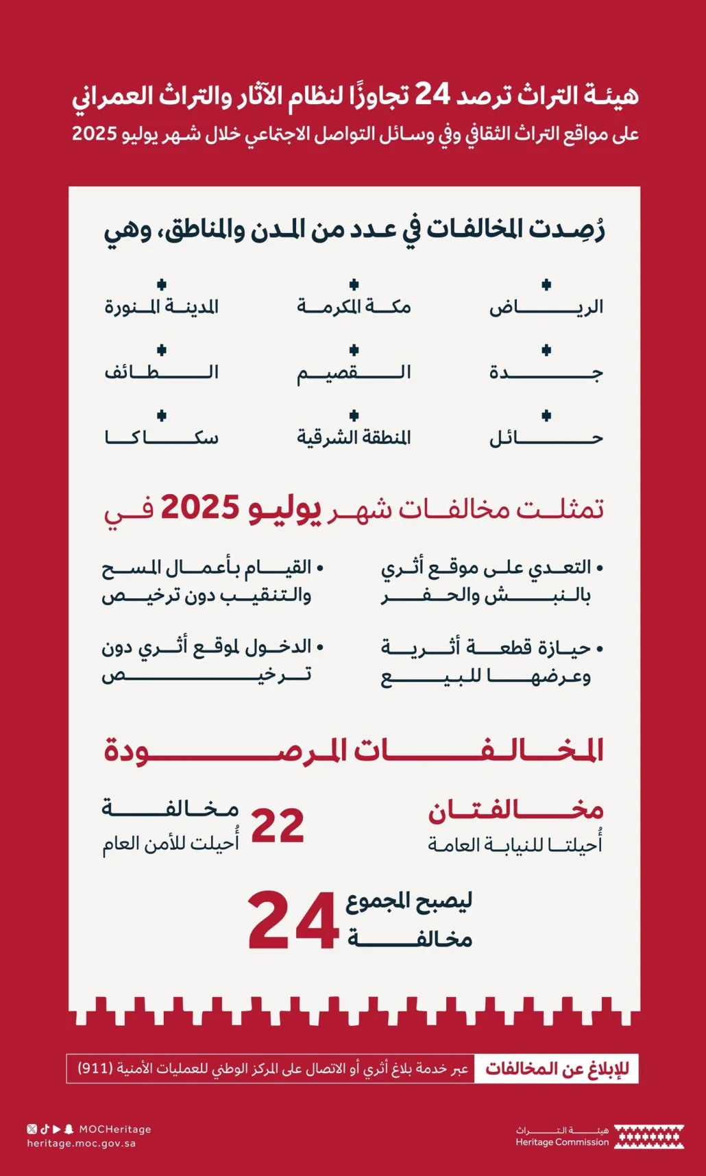 24 حالة تعدٍّ على مواقع أثرية في يوليو