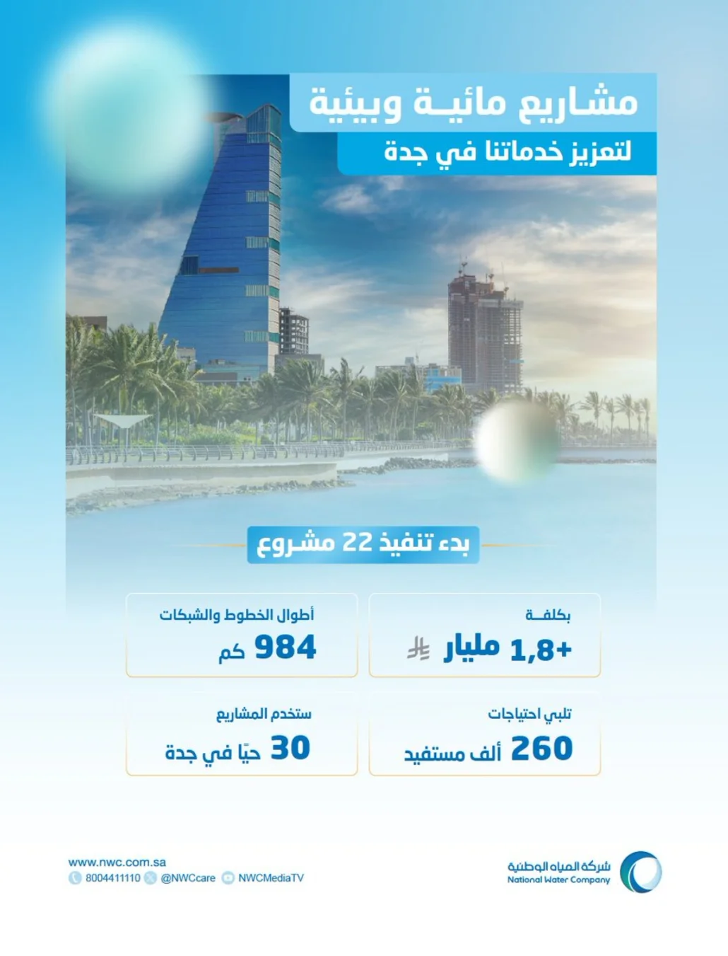 "المياه" تبدأ تنفيذ 22 مشروعًا بـ1.8 مليار في جدة