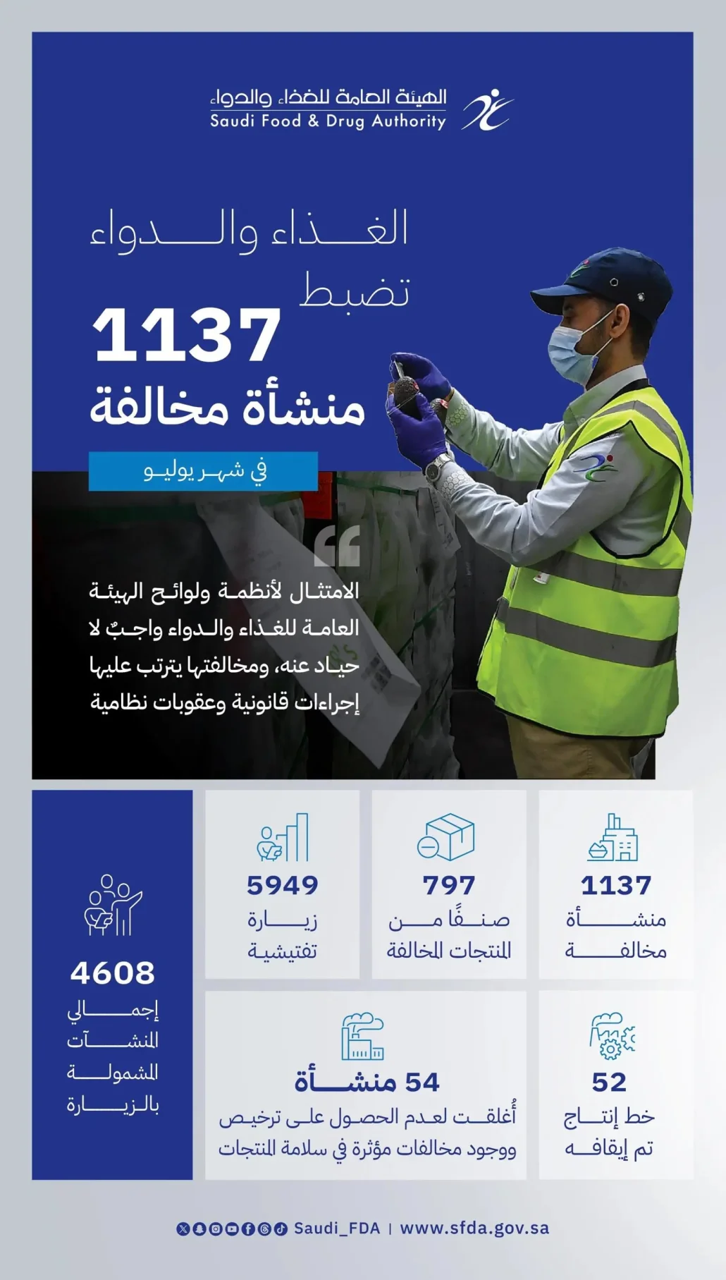 منع دخول 40 طن دواجن مجمدة لتلوثها بالسالمونيلا