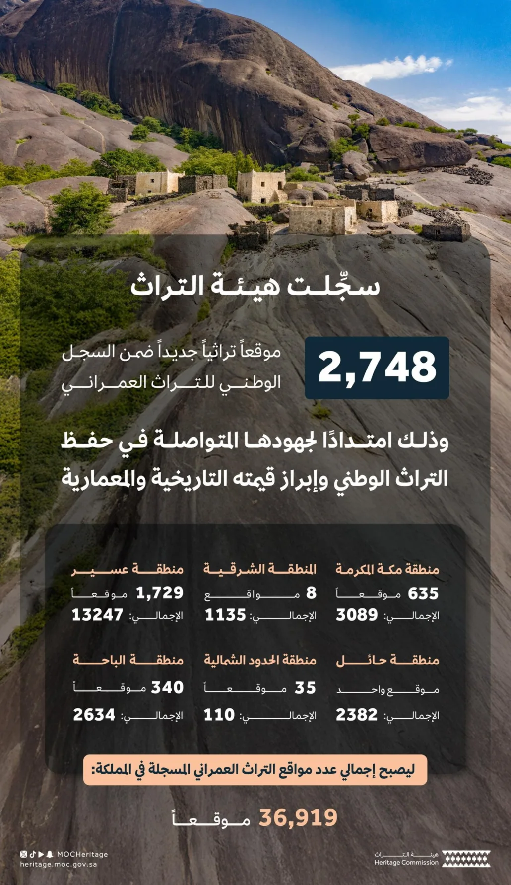 يأتي هذا التسجيل تماشيًا مع الأنظمة والضوابط المعتمدة لحماية التراث العمراني