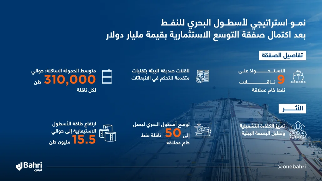 الناقلات جرى تصنيعها في كوريا الجنوبية، وزوّدت بأحدث الأنظمة لتقليل الانبعاثات الكربونية وتحسين كفاءة استهلاك الطاقة