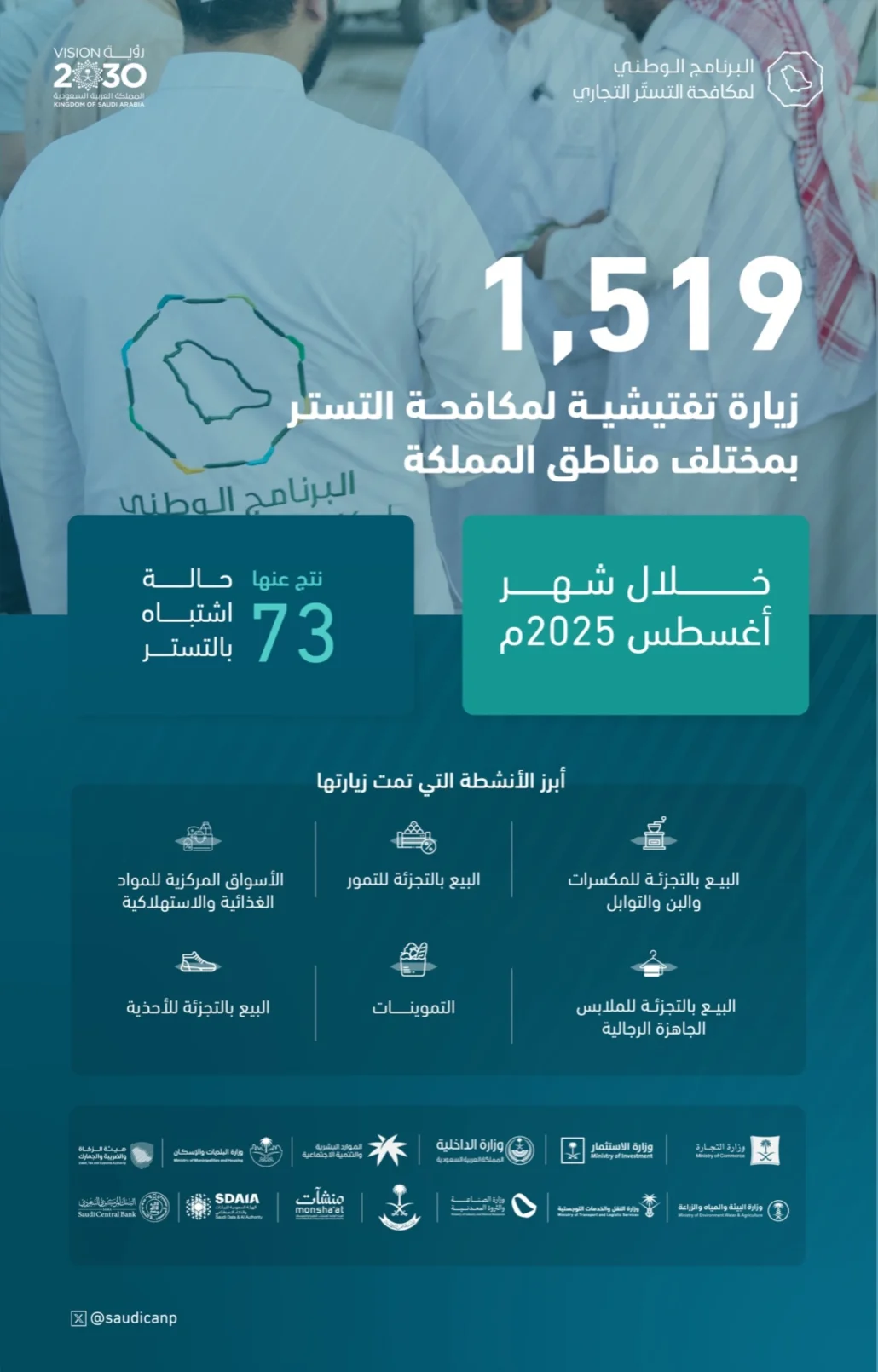 ضبط 73 حالة اشتباه بالتستر في أغسطس