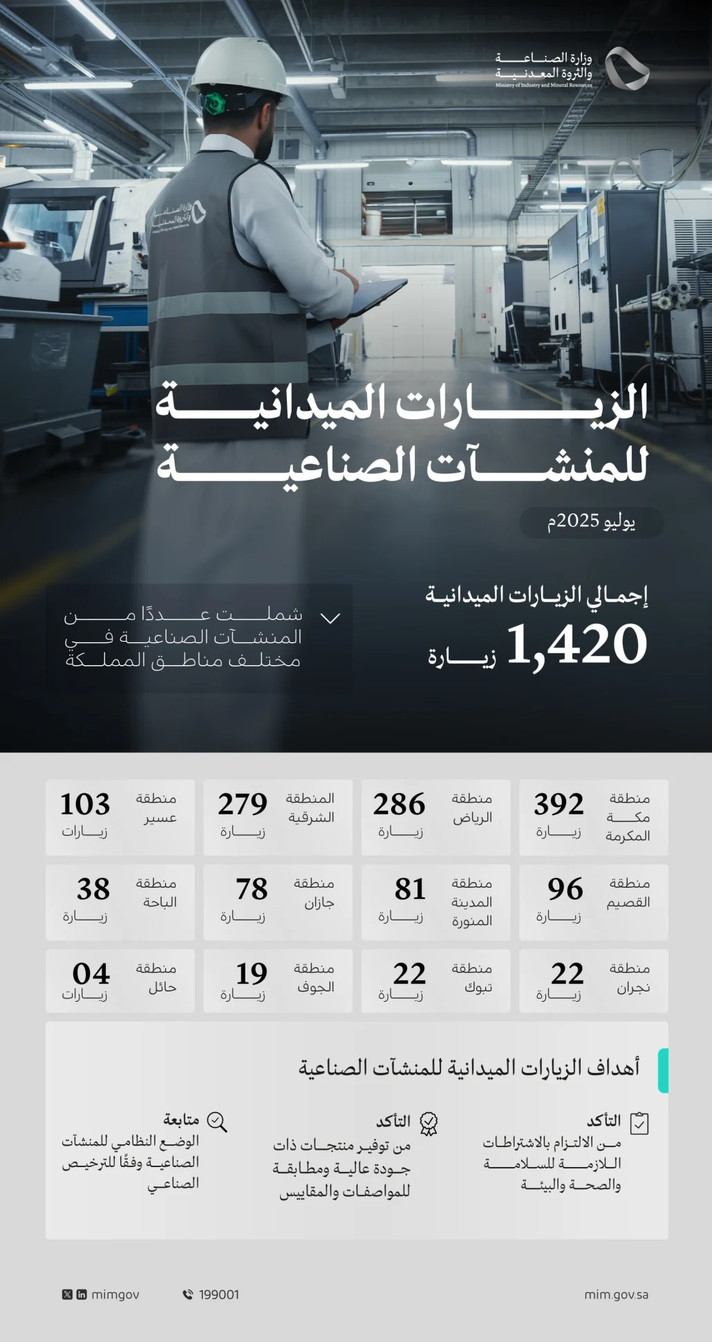 متابعة التزام المصانع بالاشتراطات