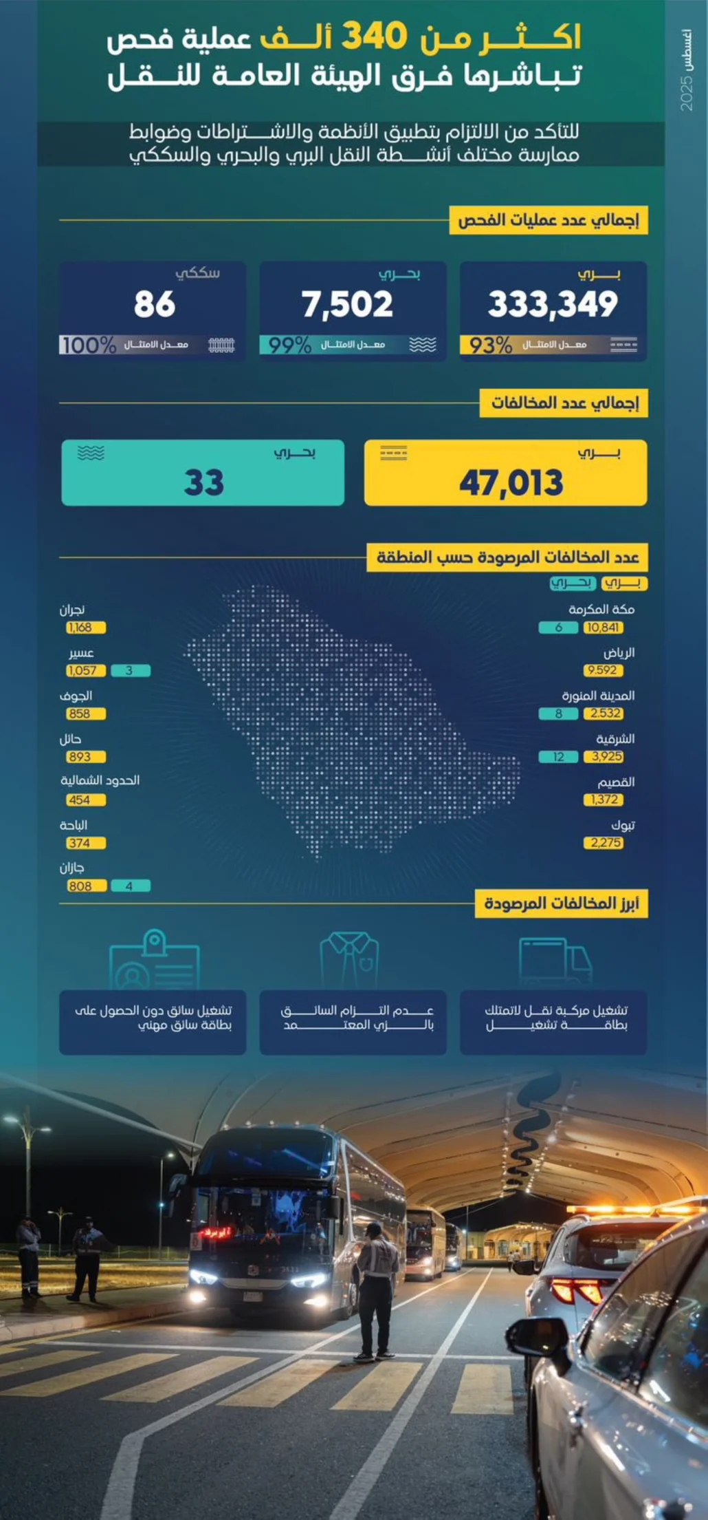 في مختلف مناطق المملكة خلال شهر أغسطس الماضي