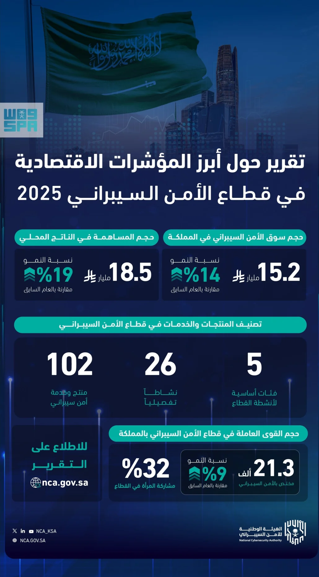 5 فئات أساسية لأنشطة القطاع يرتبط بها 26 نشاطًا